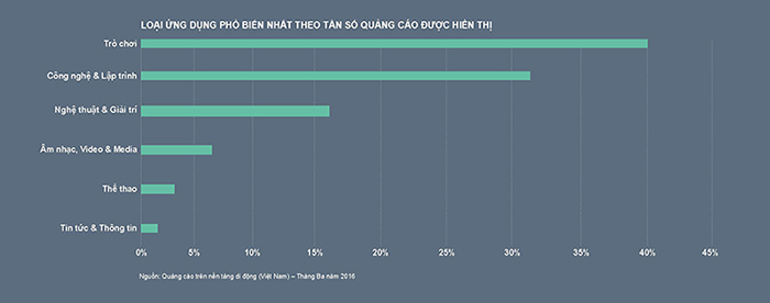 Ứng[-]dụng[-]“vượt[-]mặt”[-]web[-]trên[-]nền[-]tảng[-]di[-]động[-]tại[-]Việt[-]Nam